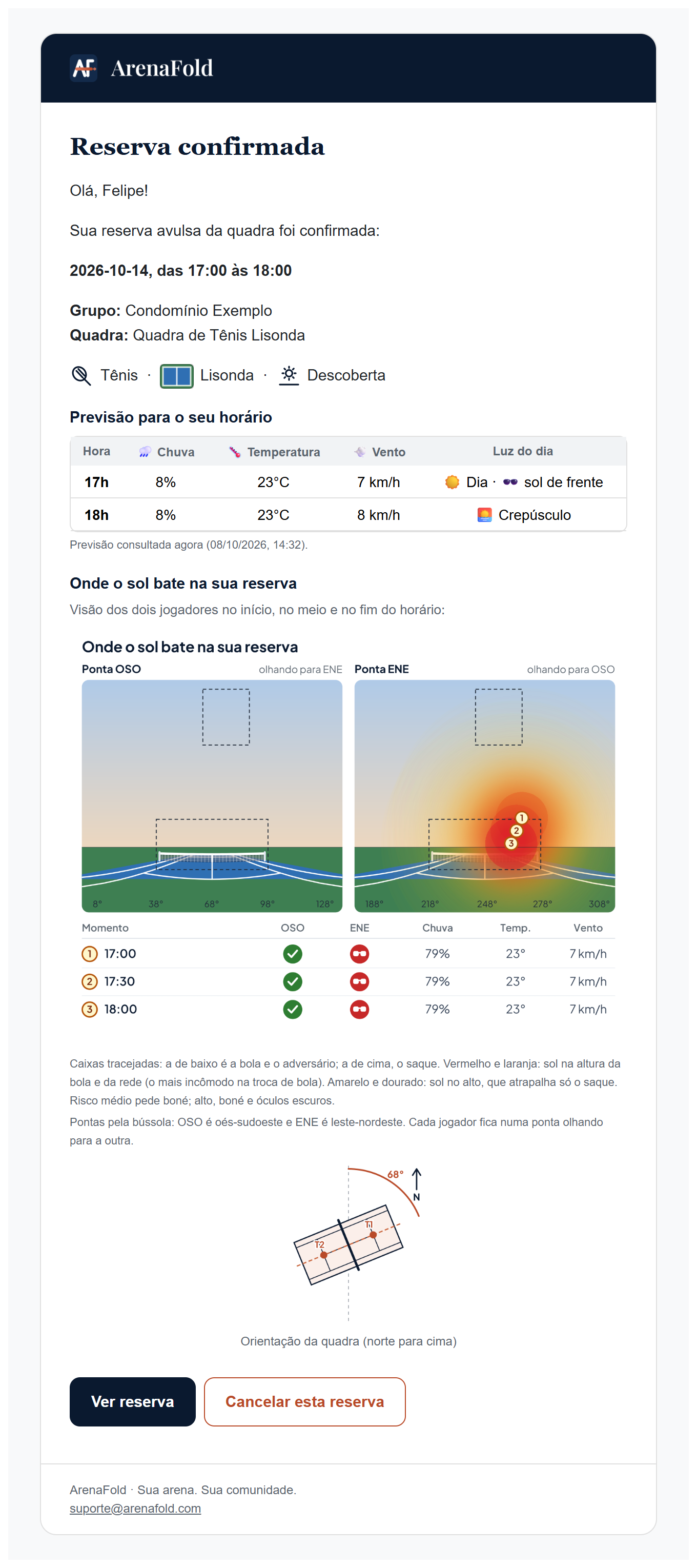 E-mail de reserva confirmada com a previsão do tempo e a visão do sol