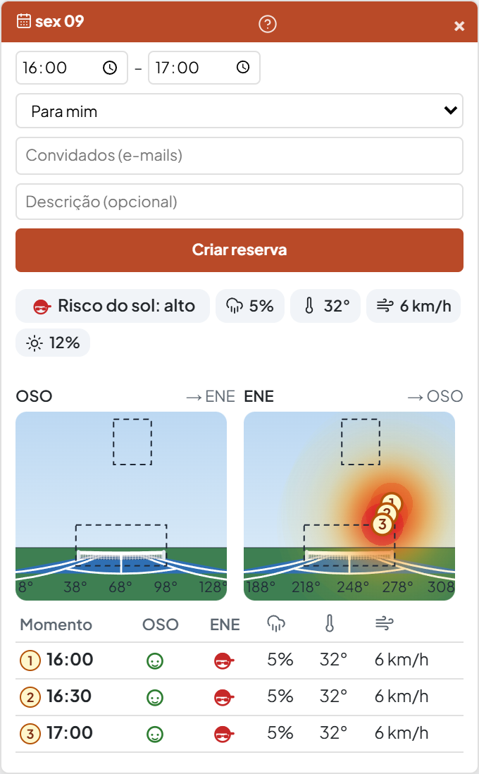 Balão da reserva com a visão do sol de cada jogador e a tabela por momento